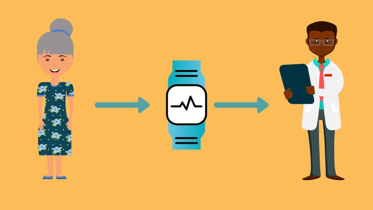 Wearable medical devices.